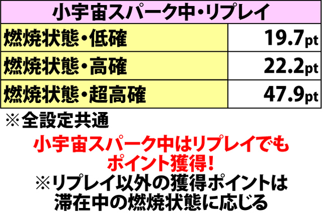 7.8.1 ART中・小宇宙ポイント獲得率(2ページ目)