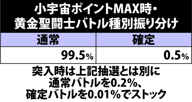 7.11.1 黄金聖闘士バトル・各種抽選値