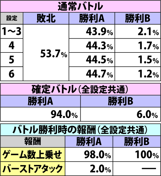 7.13.1 黄金聖闘士バトル・対戦相手&勝敗&報酬振り分け