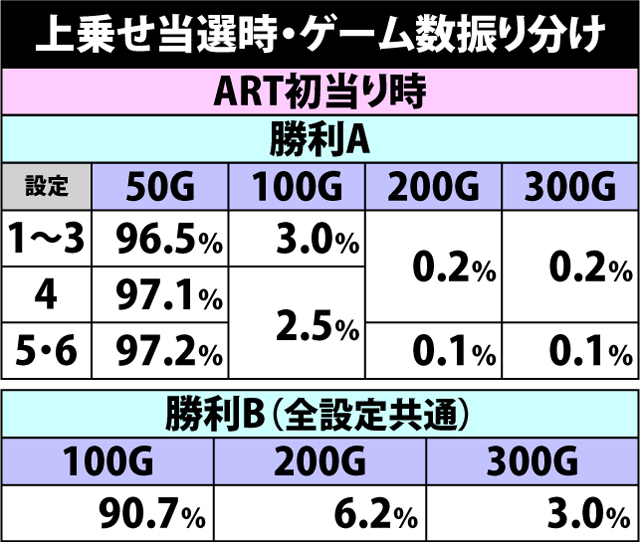 7.12.1 黄金聖闘士バトル・対戦相手&勝敗&報酬振り分け(2ページ目)