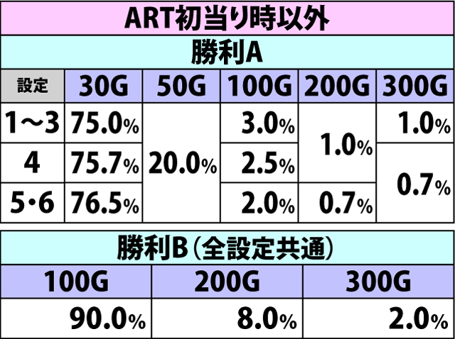 7.12.1 黄金聖闘士バトル・対戦相手&勝敗&報酬振り分け(2ページ目)