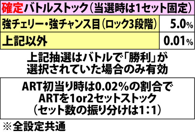 7.15.1 黄金聖闘士バトル中・各種ストック当選率
