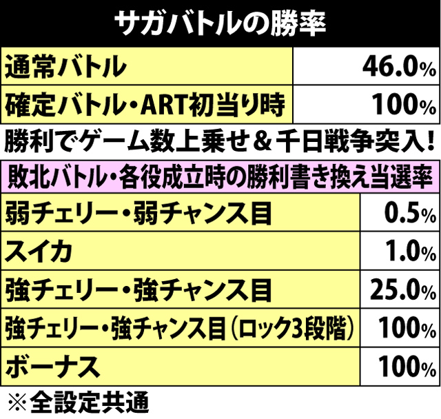 7.21.1 サガバトル・勝敗&上乗せゲーム数振り分け