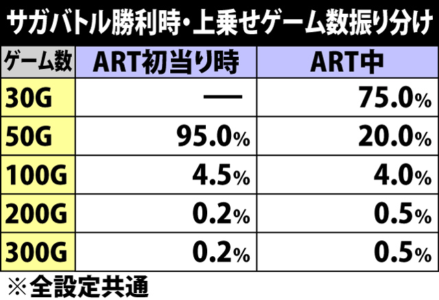 7.21.1 サガバトル・勝敗&上乗せゲーム数振り分け