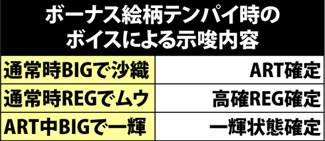 8.1.1 ボーナステンパイボイスによる示唆内容