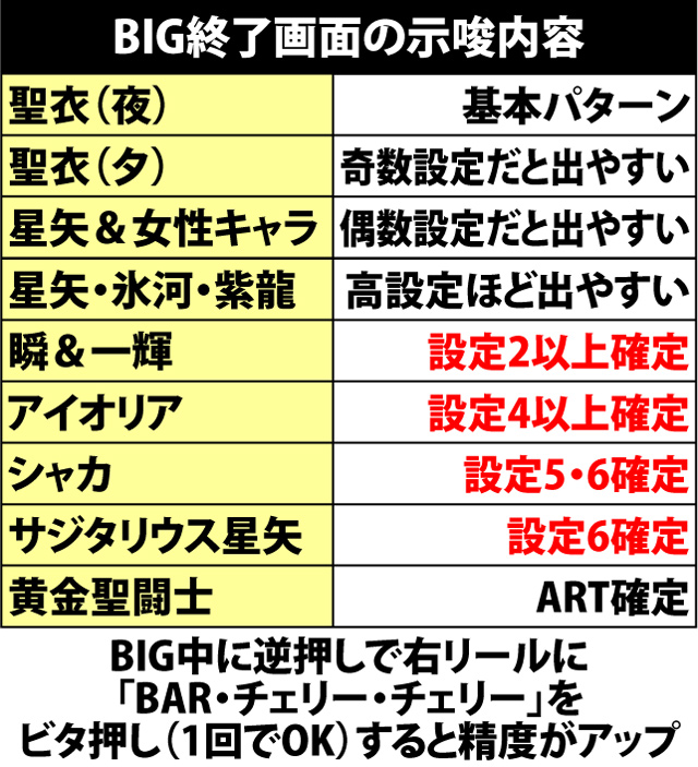 8.2.1 BIG終了画面による示唆内容