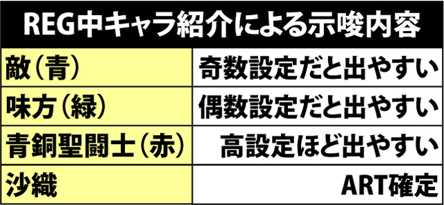 8.3.1 REG中キャラ紹介による示唆内容