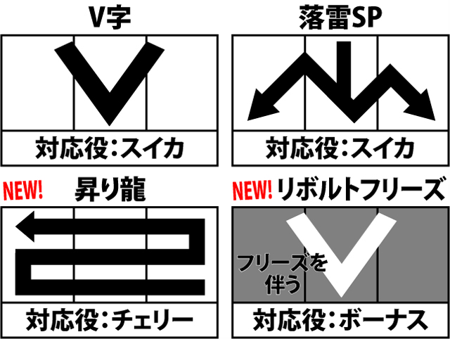 4.2.1 フラッシュのパターンと期待度