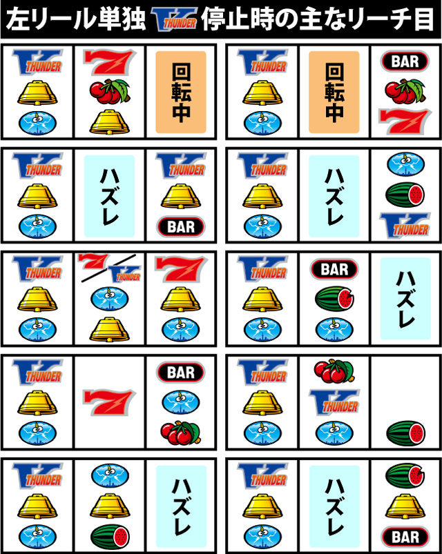 1.5.1 主なリーチ目(続き1)