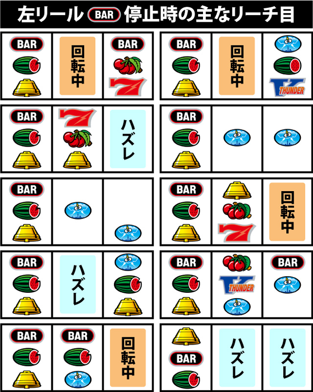 1.4.1 主なリーチ目(続き2)