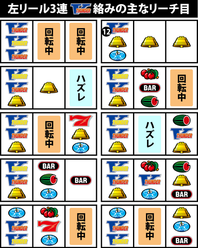 1.3.1 主なリーチ目(続き3)