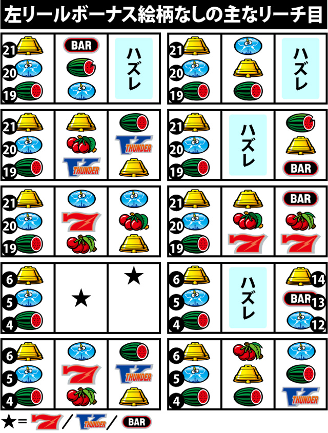 1.2.1 主なリーチ目(続き4)