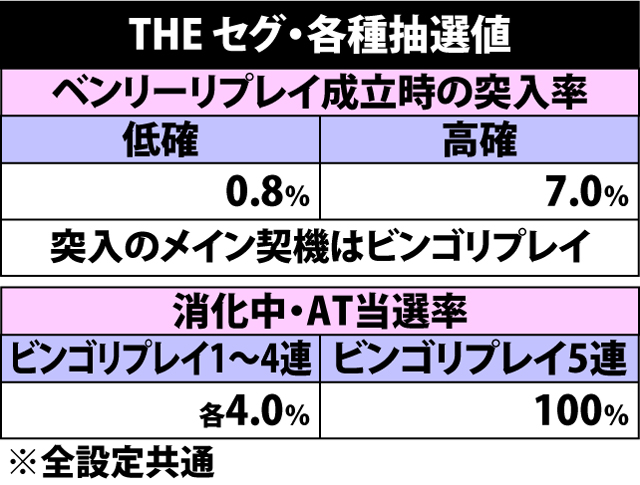 2.5.1 THE セグ・各種抽選値