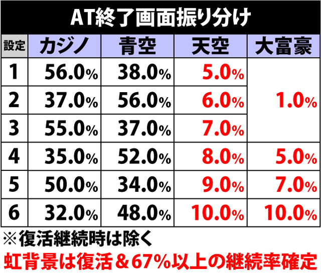 2.8.1 AT終了画面振り分け