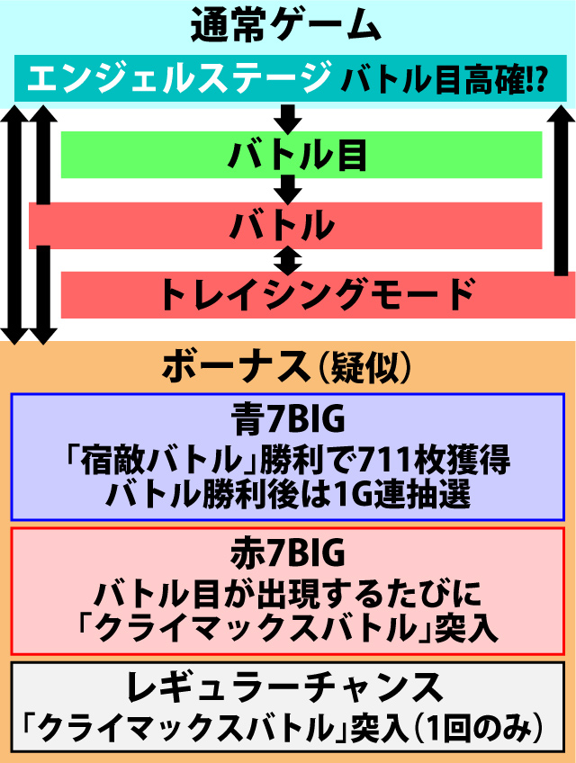 2.1.1 図解ゲームチャート