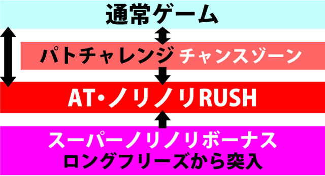 1.1.1 図解ゲームチャート