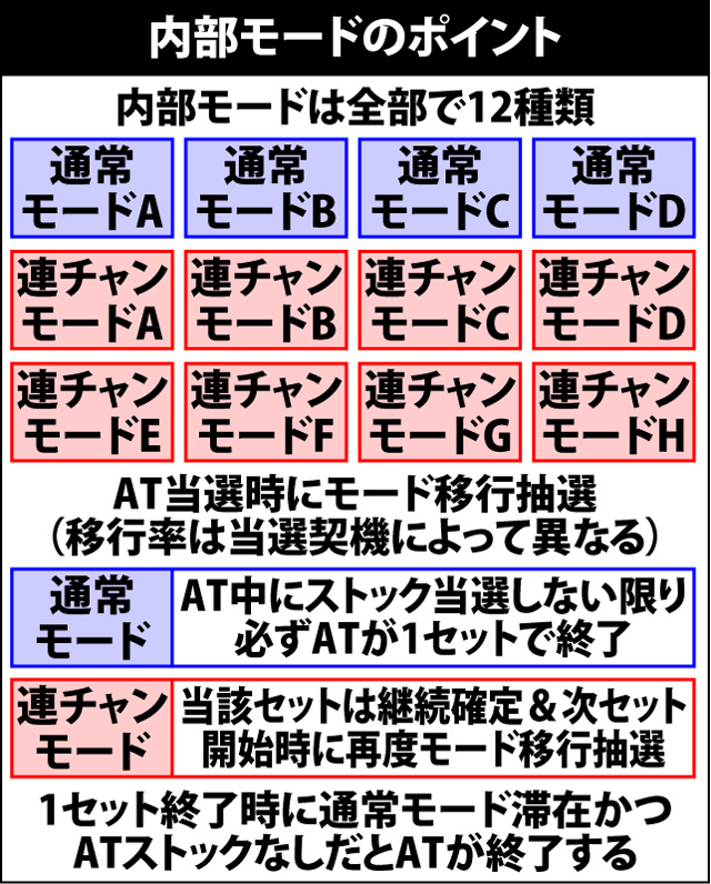3.2.1 内部モードのポイント