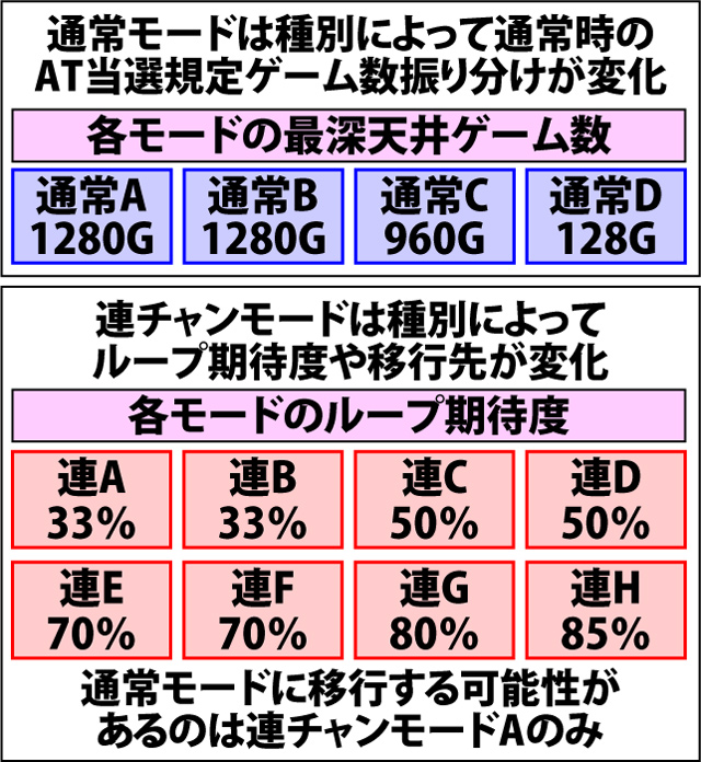 3.2.1 内部モードのポイント