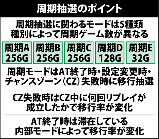 3.17.1 周期抽選のポイント&周期モード移行率