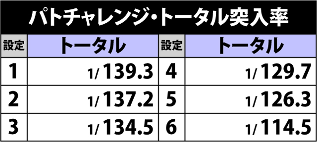 3.17.1 周期抽選のポイント&周期モード移行率