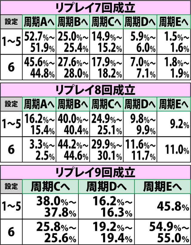 3.18.1 CZ失敗時・周期モード移行率(2ページ目)