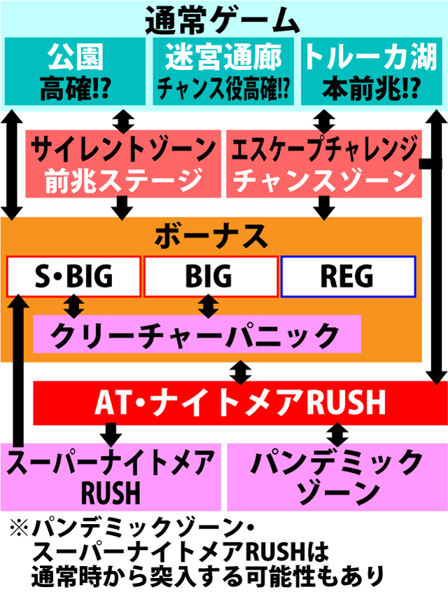2.1.1 図解ゲームチャート