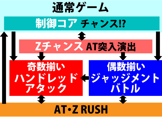 1.1.1 図解ゲームチャート