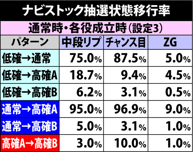 3.9.1 ナビストック抽選状態移行率