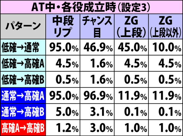 3.9.1 ナビストック抽選状態移行率