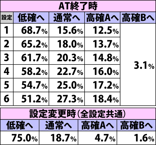 3.8.1 ナビストック抽選状態移行率(2ページ目)
