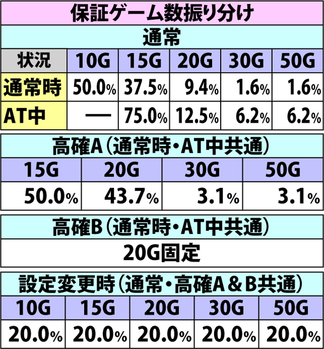 3.8.1 ナビストック抽選状態移行率(2ページ目)