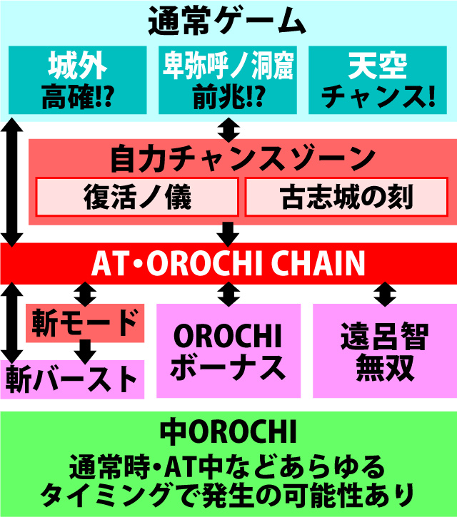 2.1.1 図解ゲームチャート