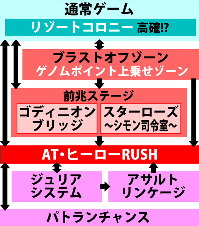 2.1.1 図解ゲームチャート