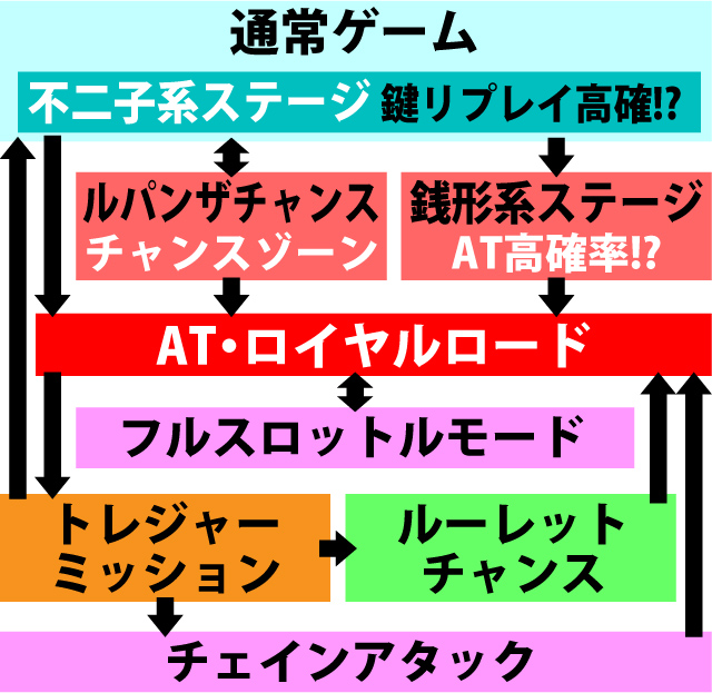 2.1.1 図解ゲームチャート