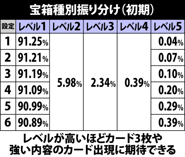 4.4.1 宝箱種別振り分け