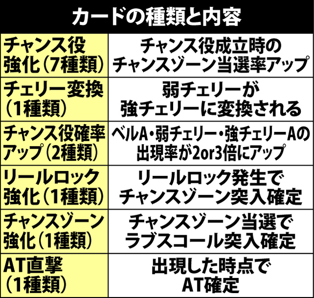 4.5.1 カード抽選のポイント
