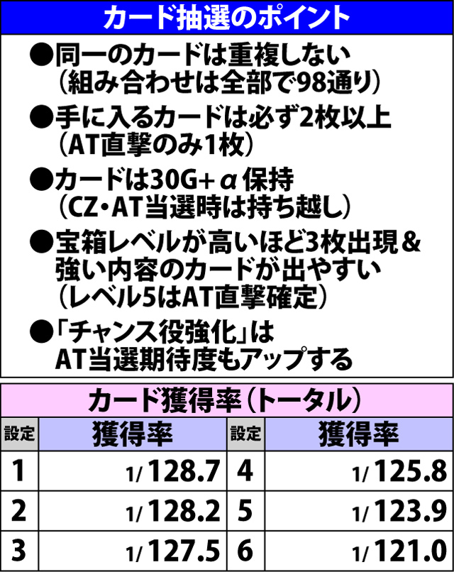 4.5.1 カード抽選のポイント