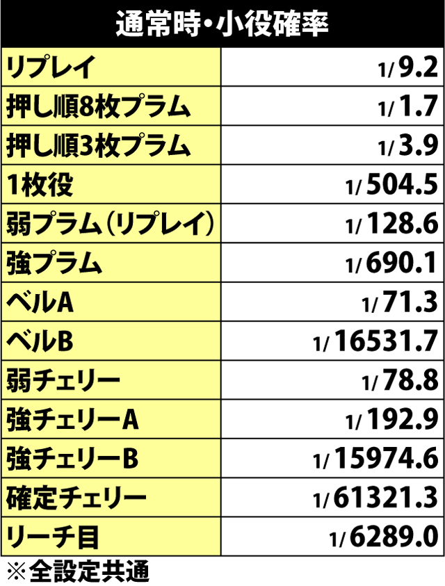 4.1.1 通常時・小役確率