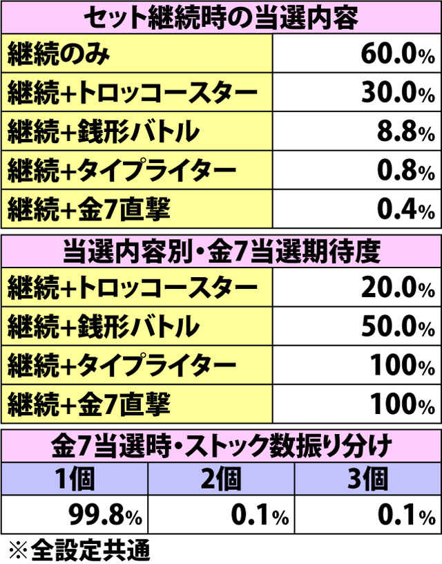 6.12.1 トレジャーミッション・各種抽選値