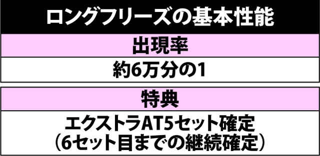 6.14.1 ロングフリーズの基本性能