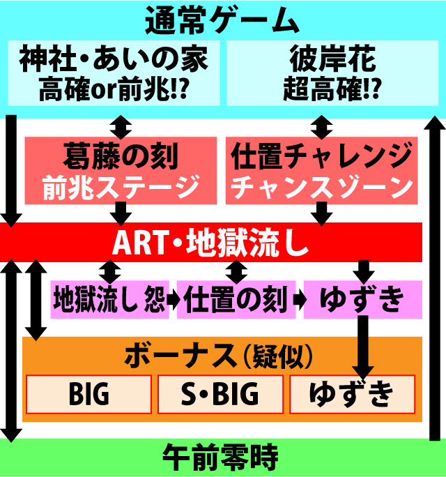 2.1.1 図解ゲームチャート