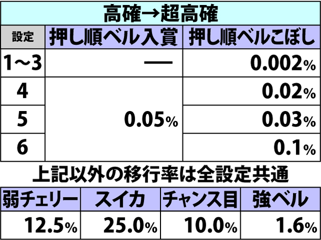 4.2.1 通常時・内部状態移行率(2ページ目)