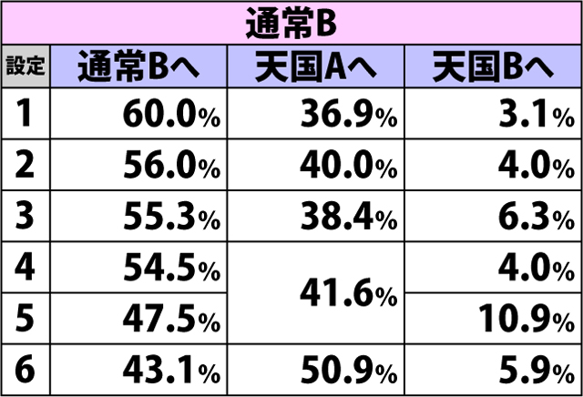4.6.1 通常時・内部モード移行率