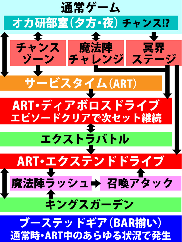 2.1.1 図解ゲームチャート