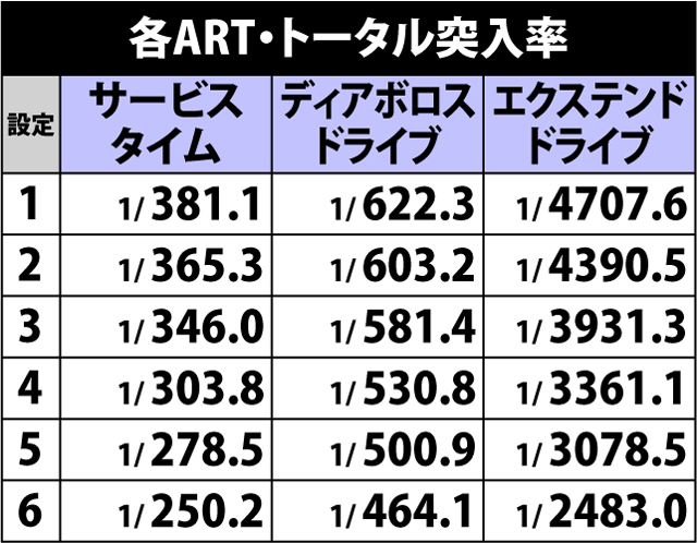 5.1.1 各ART・トータル突入率