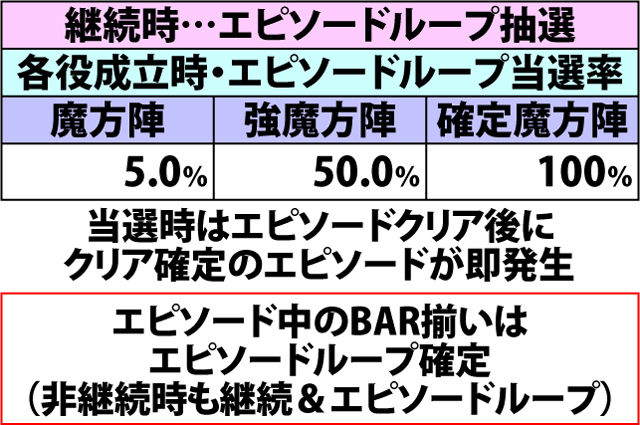 5.7.1 エピソード・各種抽選値