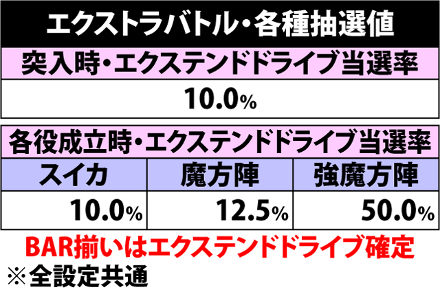 5.8.1 エクストラバトル・各種抽選値