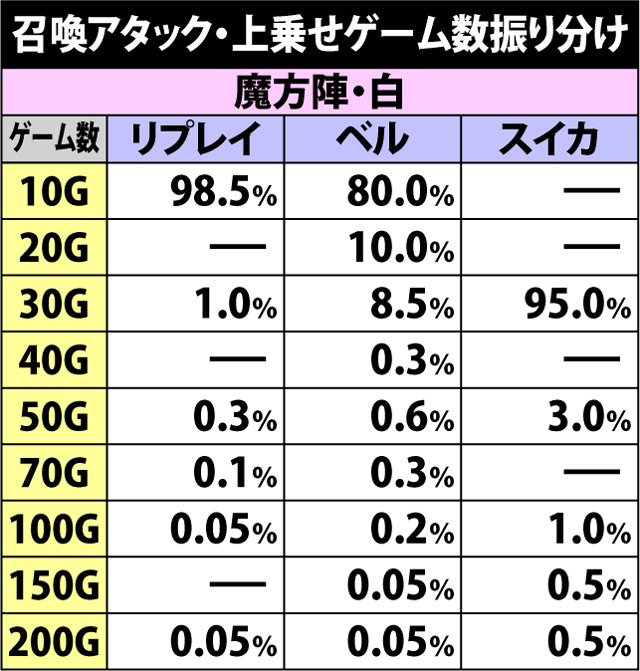 5.13.1 召喚アタック・上乗せゲーム数振り分け