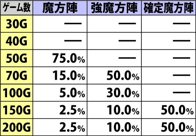 5.12.1 召喚アタック・上乗せゲーム数振り分け(2ページ目)