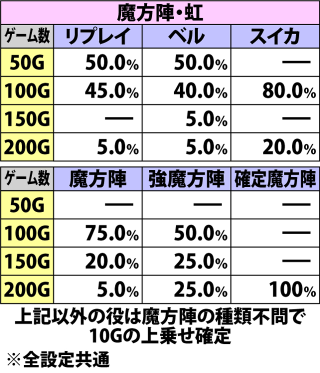 5.11.1 召喚アタック・上乗せゲーム数振り分け(3ページ目)